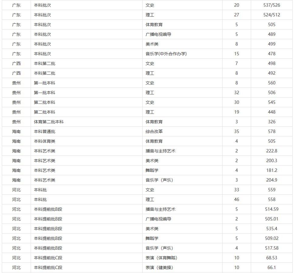 赣南师范大学怎么样？是二本院校吗？值得报考吗？有什么好专业