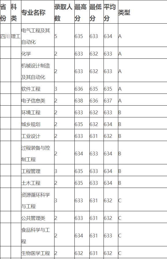 福建省排名第二高校——福州大学简介