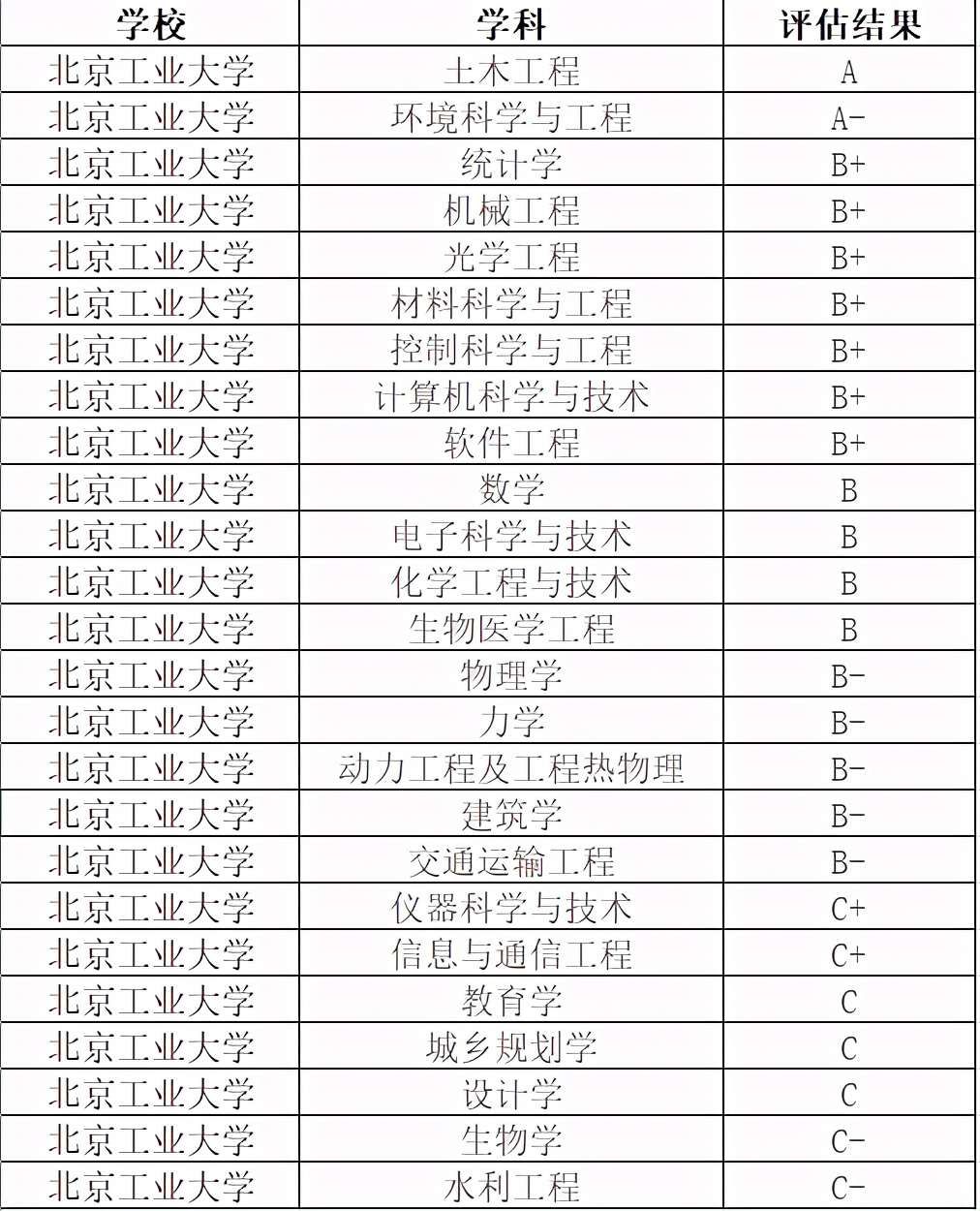 北京高校简介——北京工业大学