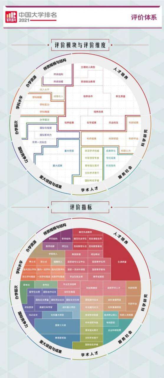 再次提升！又一中国大学排名公布，西安邮电大学表现亮眼