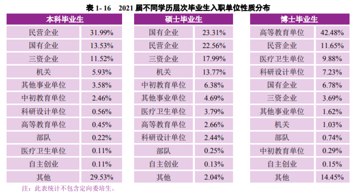 南京大学：2021届毕业生去向落实率98.60%！厉害了，南大