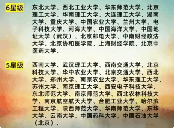 辽宁省前10强大学出炉，东大无缘榜首，不同院校王牌专业有差别