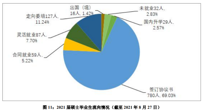 上海外国语大学：21届本科生毕业去向落实率 95.76%！深造率42%