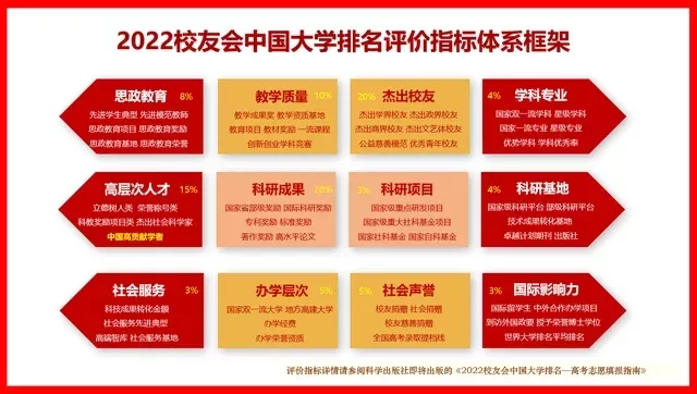 喜讯！武汉科技大学排名再创新高，全国高校排名第85