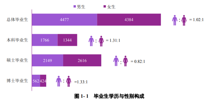 南京大学：2021届毕业生去向落实率98.60%！厉害了，南大