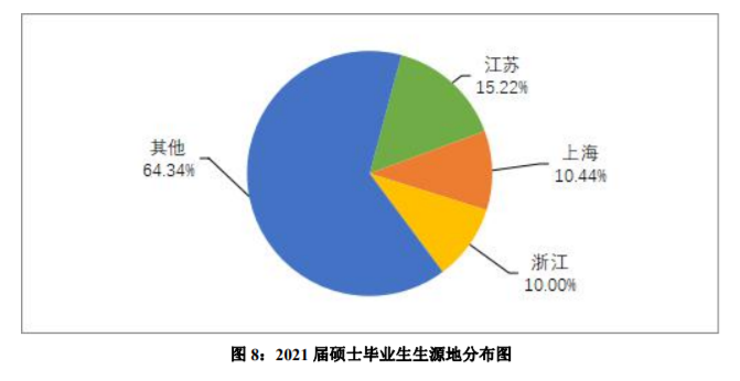 上海外国语大学：21届本科生毕业去向落实率 95.76%！深造率42%