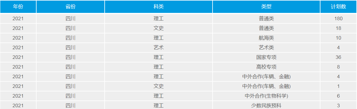 武汉理工大学：2021年招生计划、选科要求、录取详情及简要分析