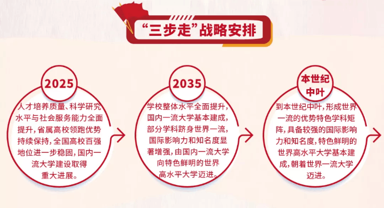 喜讯！武汉科技大学排名再创新高，全国高校排名第85