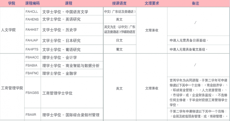 2022澳门大学本科招生，高考生录取分数及申请条件是什么？