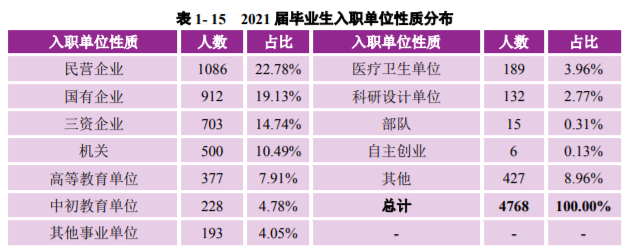 南京大学：2021届毕业生去向落实率98.60%！厉害了，南大