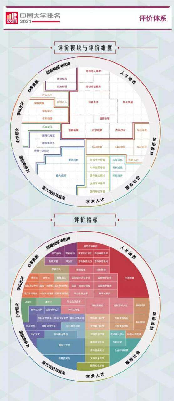 最新！又一中国大学排名公布，湖北工业大学表现抢眼