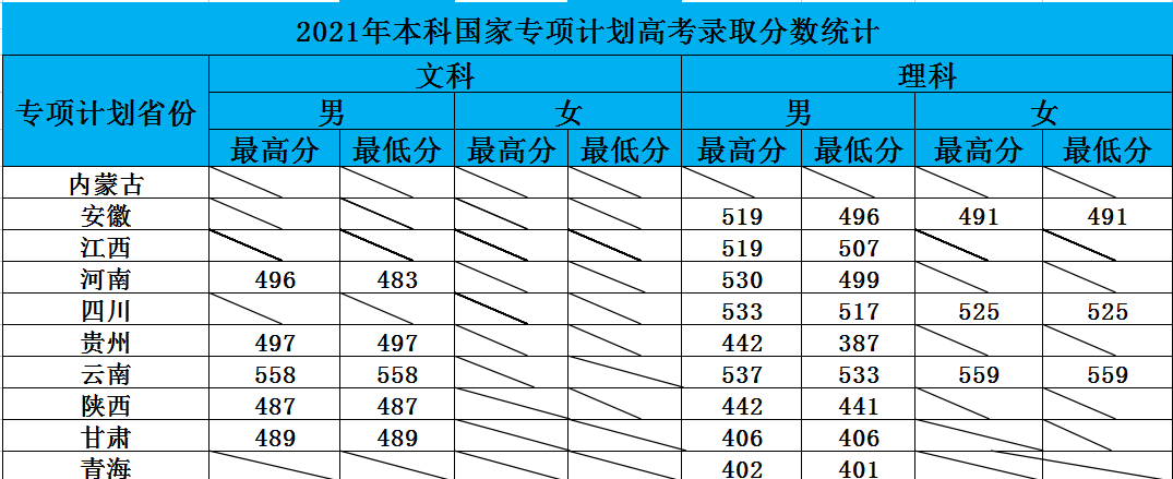 铁道警察学院，21年各省份录取成绩及22年选科要求