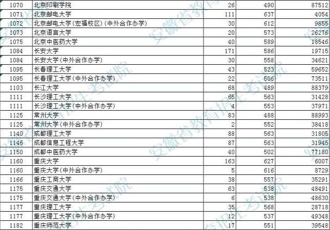 常州大学，一所真正的“江浙沪”高校，或许明年让你高攀不起