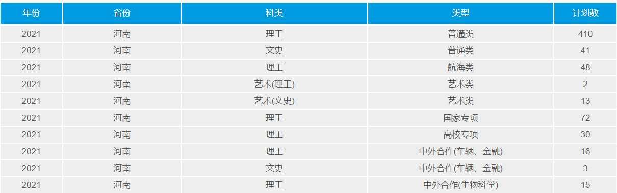 武汉理工大学：2021年招生计划、选科要求、录取详情及简要分析