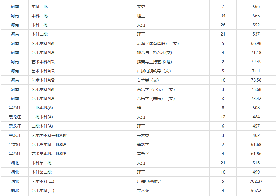 赣南师范大学怎么样？是二本院校吗？值得报考吗？有什么好专业