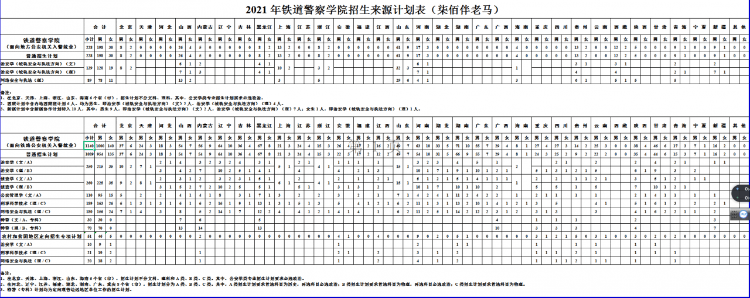 铁道警察学院，21年各省份录取成绩及22年选科要求