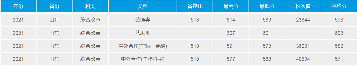 武汉理工大学：2021年招生计划、选科要求、录取详情及简要分析