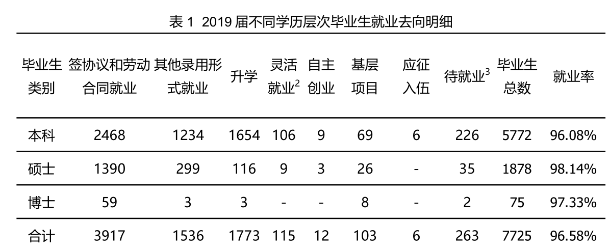 福建省排名第二高校——福州大学简介