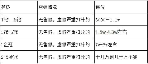 淘宝店铺如何转让？转让费用是多少？