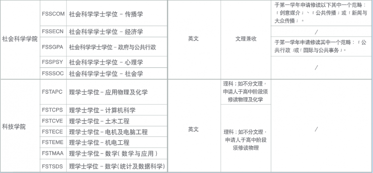 2022澳门大学本科招生，高考生录取分数及申请条件是什么？