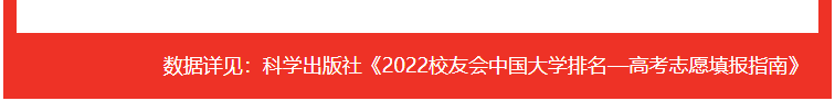 中国地质大学（武汉）第一！校友会2022中国大学地质类专业排名