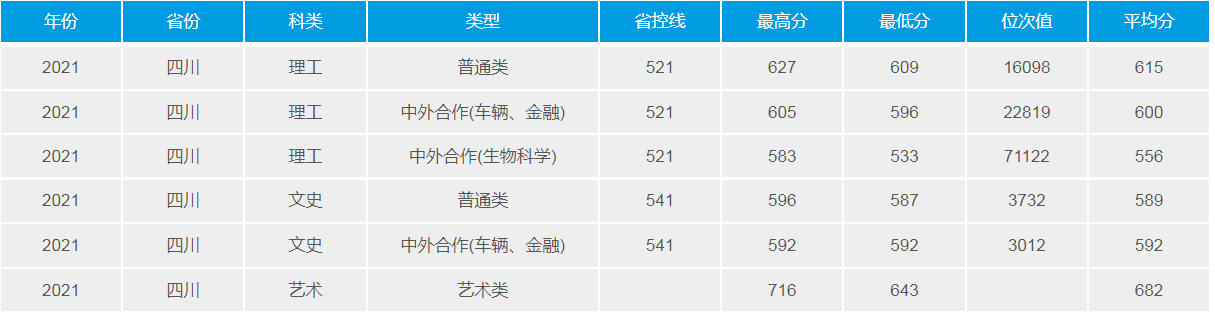 武汉理工大学：2021年招生计划、选科要求、录取详情及简要分析