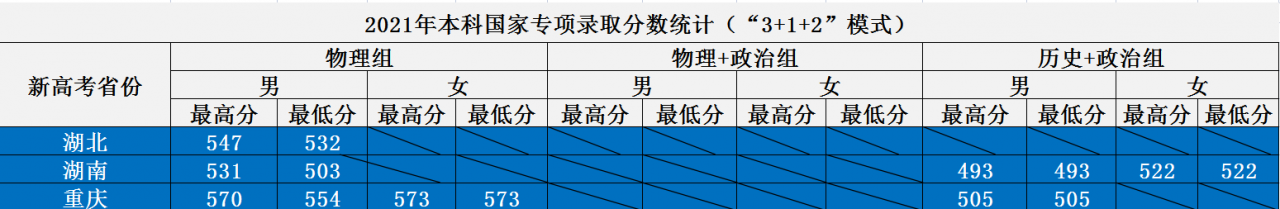 铁道警察学院，21年各省份录取成绩及22年选科要求