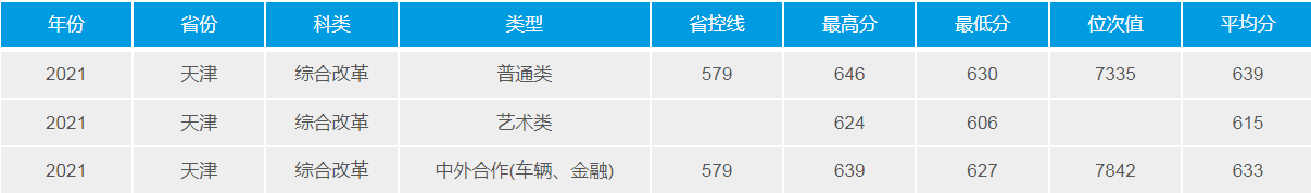 武汉理工大学：2021年招生计划、选科要求、录取详情及简要分析