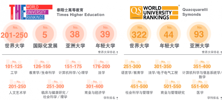 2022澳门大学本科招生，高考生录取分数及申请条件是什么？