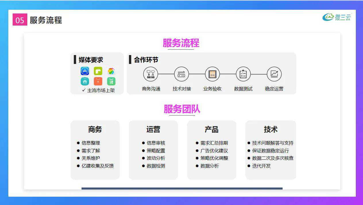 广告联盟的盈利模式的怎么样的？