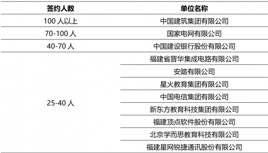 福建省排名第二高校——福州大学简介