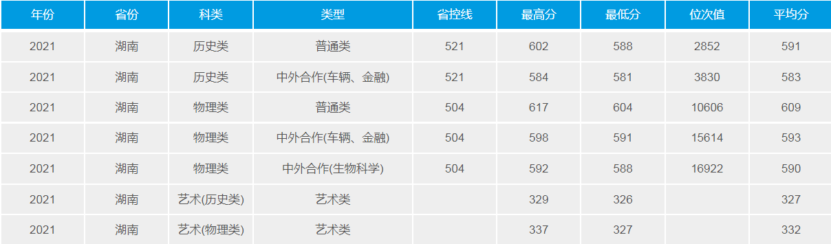 武汉理工大学：2021年招生计划、选科要求、录取详情及简要分析