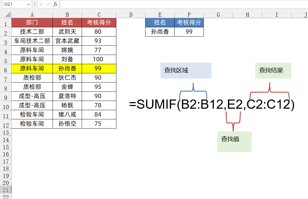 sumif函数的使用方法（sumif函数的用法理解）