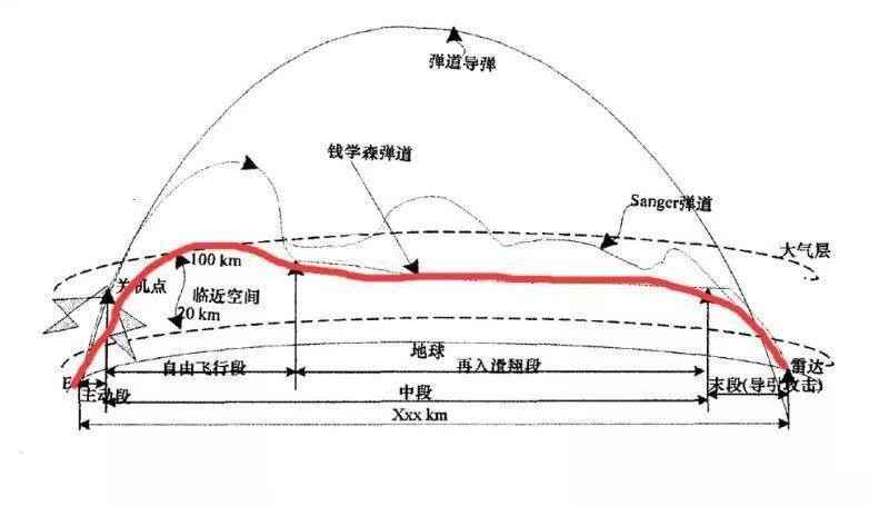 东风17和东风41哪个更厉害（东风17真的无法拦截吗）