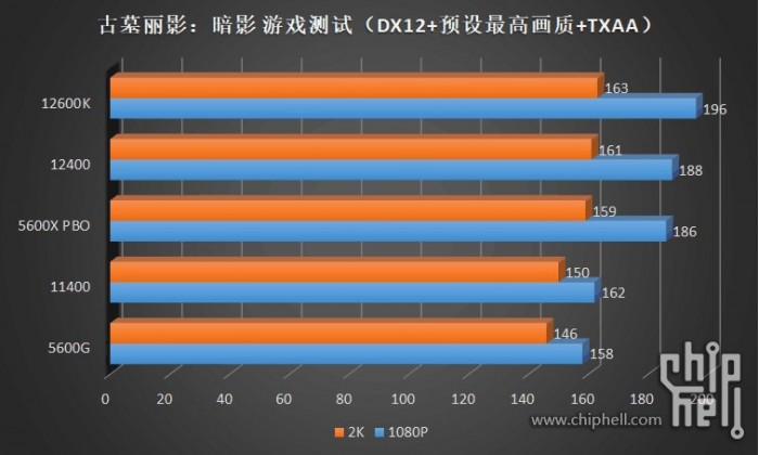 十代i3相当于几代i5 (i3第十代处理器跟i5比怎么样)