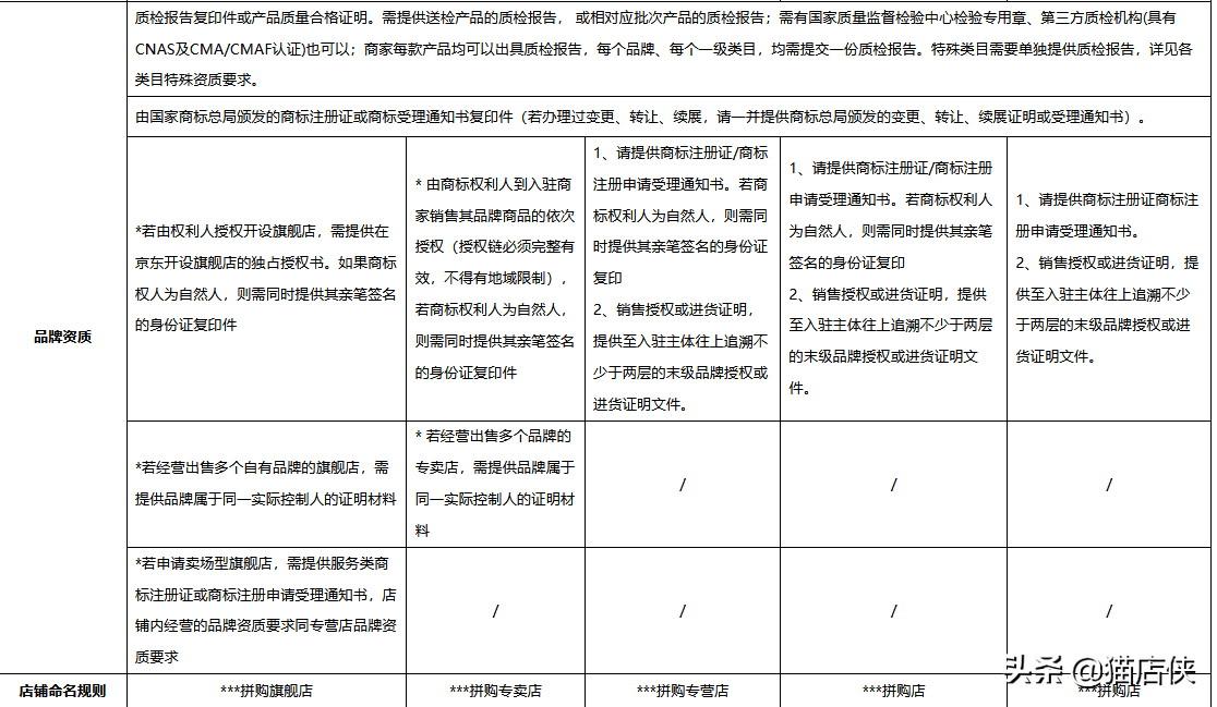 网上怎么卖自家农产品（怎么加入电商平台卖农产品）