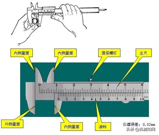 游标卡尺的读数方法（使用方法图解）