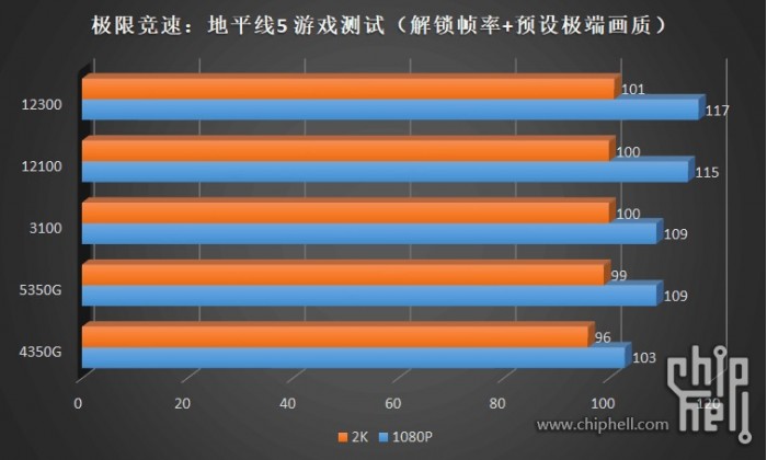 十代i3相当于几代i5 (i3第十代处理器跟i5比怎么样)