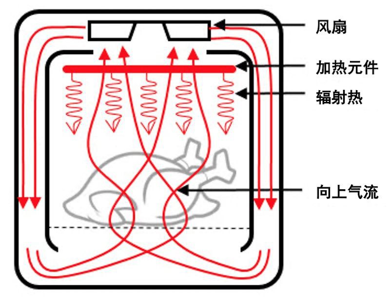 空气炸锅的危害太可怕了（空气炸锅安全吗会爆炸吗）