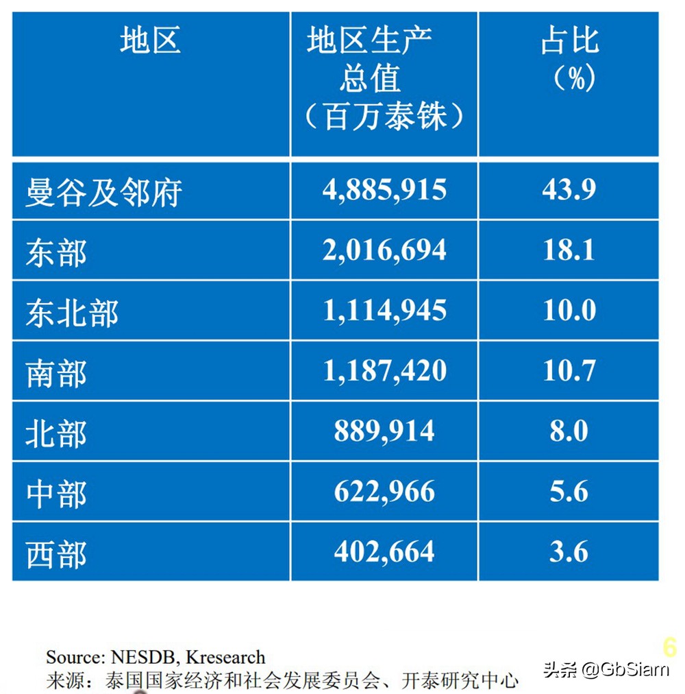 2w月薪在泰国什么水平（泰国哪里华人定居最多）