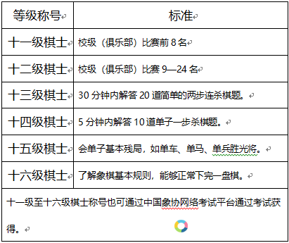 象棋等级怎么划分（象棋一共有多少级）