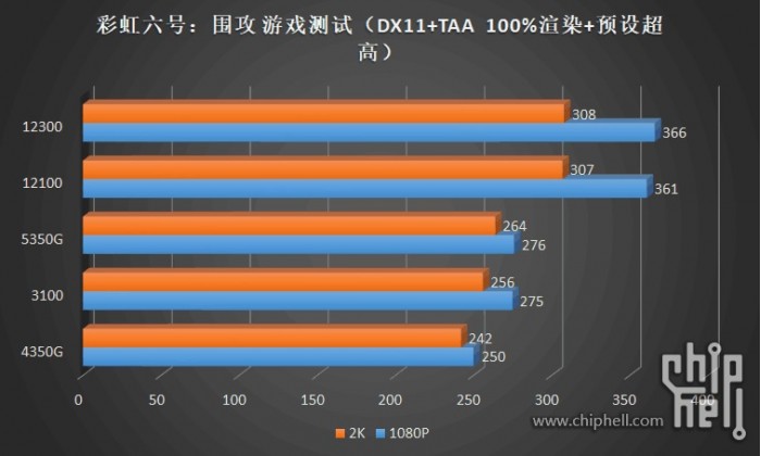 十代i3相当于几代i5 (i3第十代处理器跟i5比怎么样)