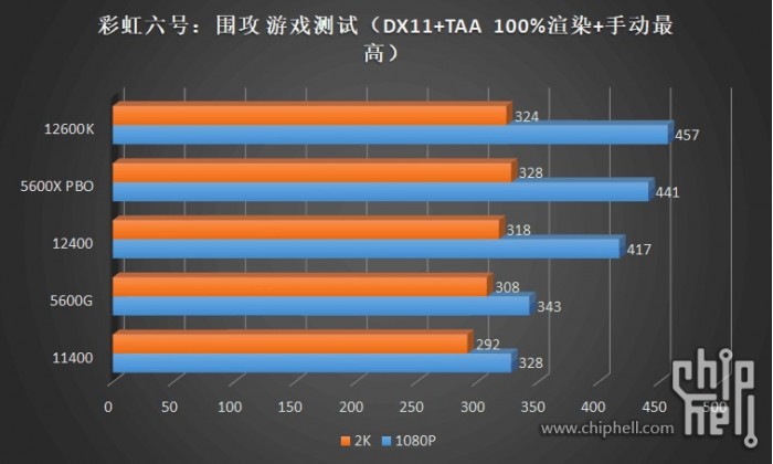 十代i3相当于几代i5 (i3第十代处理器跟i5比怎么样)