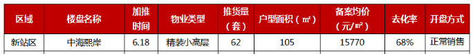 合肥新站区未来5年房价过2万（合肥新站区是彻底废了）