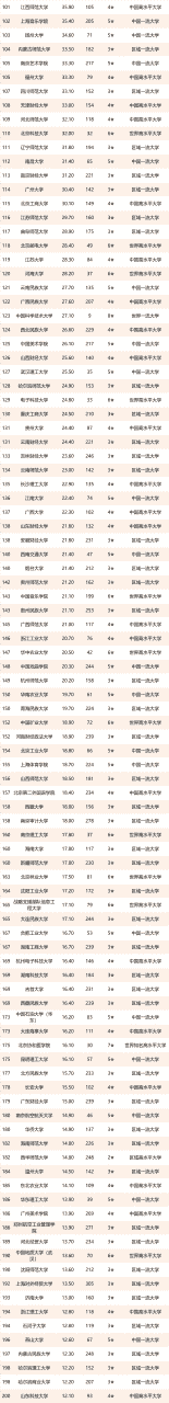 中国文科大学排名2021最新排名-中国文科大学有哪些学校？