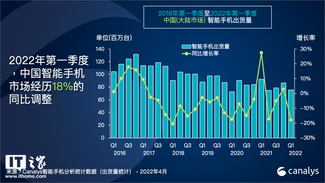 2021手机销量排行榜 (2021年中国手机销量排行榜)