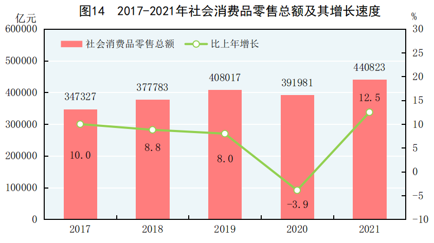 家用车一年跑多少公里正常（家用轿车一般每年跑多少公里）