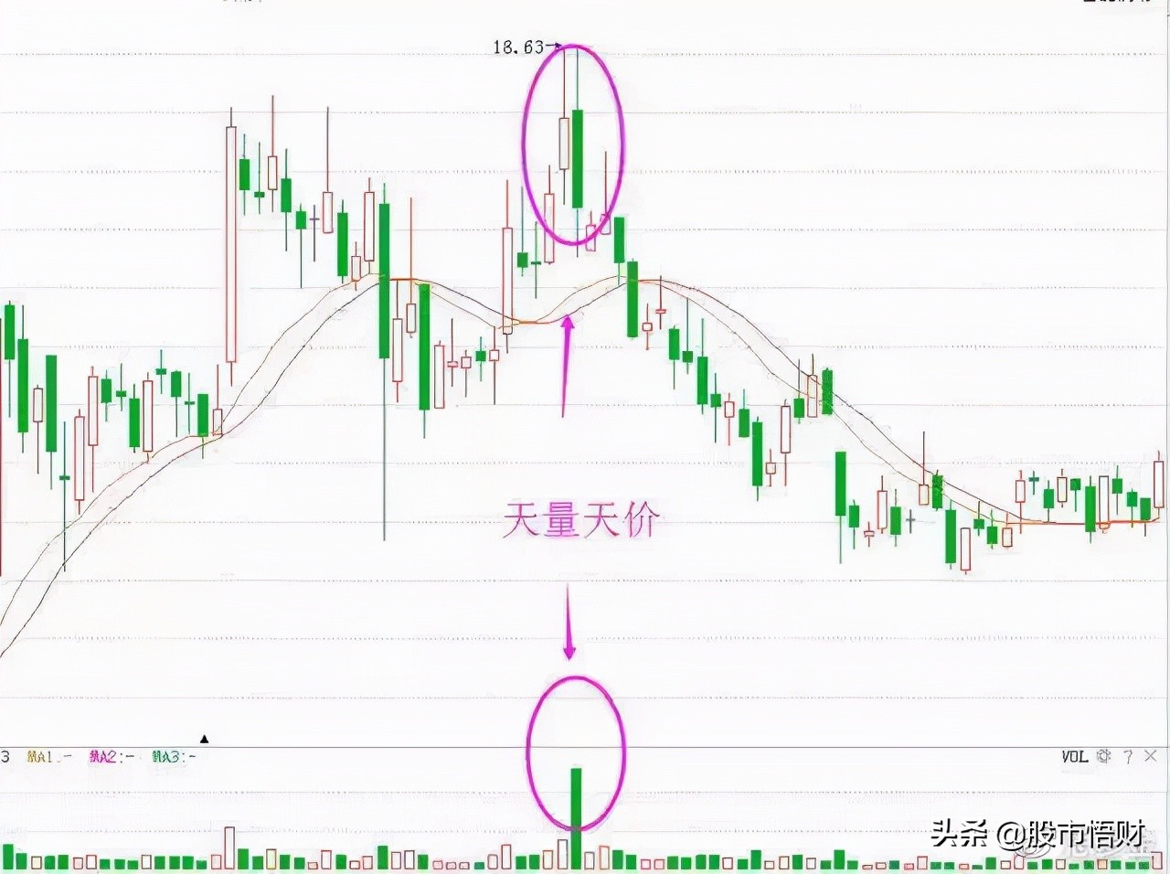 无量下跌和放量下跌的区别是什么（无量涨停后放量下跌）