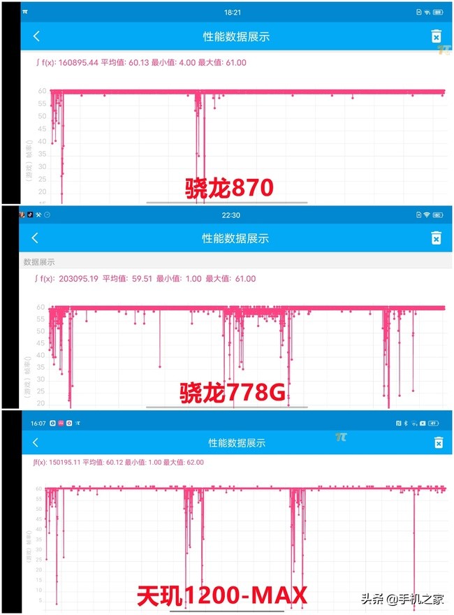 骁龙778g和骁龙870对比(手机处理器十大排名)