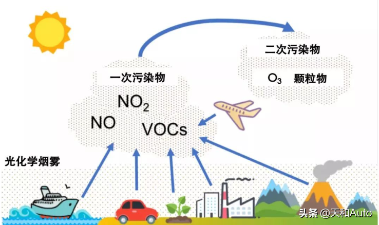 三元催化器怎么清洗效果最好（正确清洗三元催化方法）